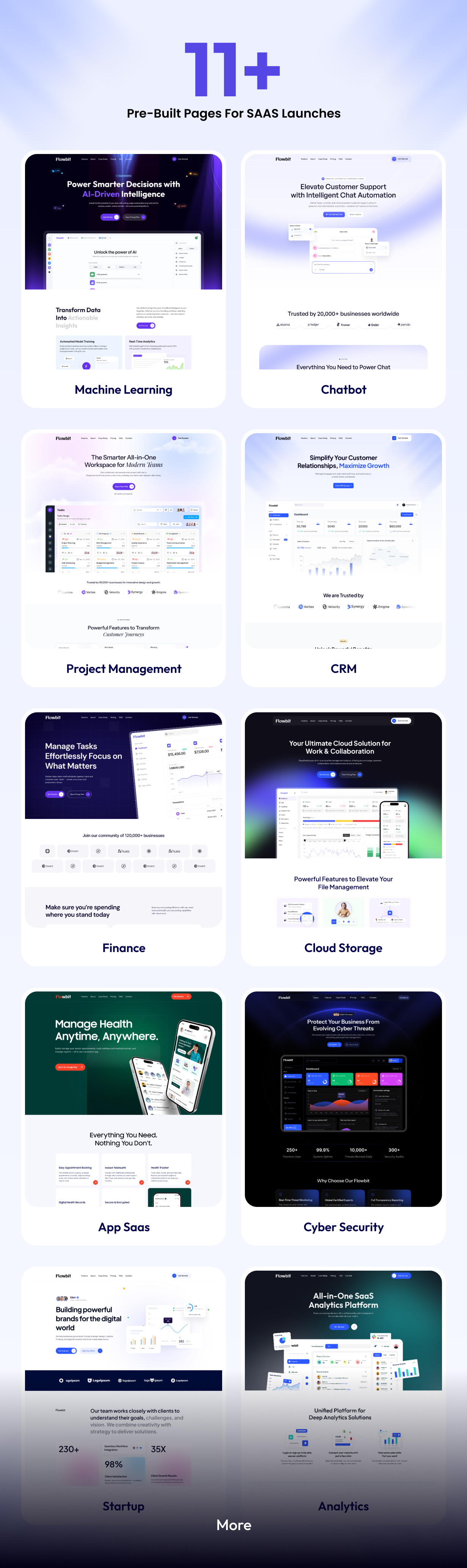 Flowbit - SaaS & AI Startup HTML Template